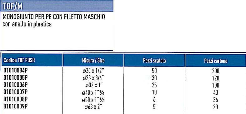 RACC TOF DIR MASC   20x1/2