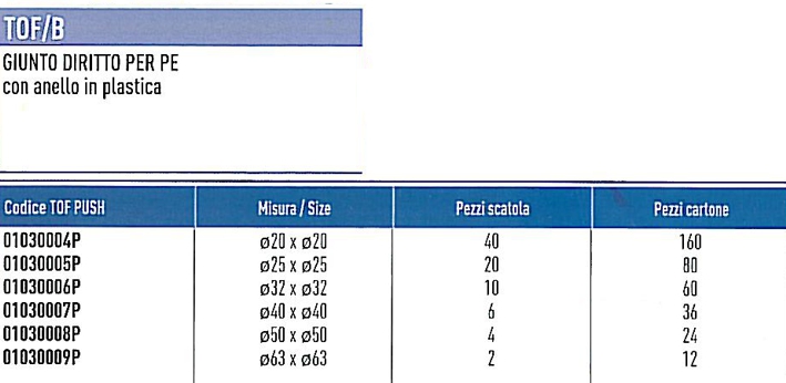 RACC TOF MANICOTTO 20x20  