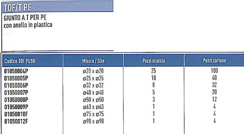 RACC TOF TEE    20x20x20  