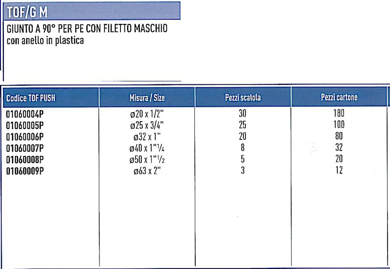 RACC TOF GOM MASC 20x1/2  