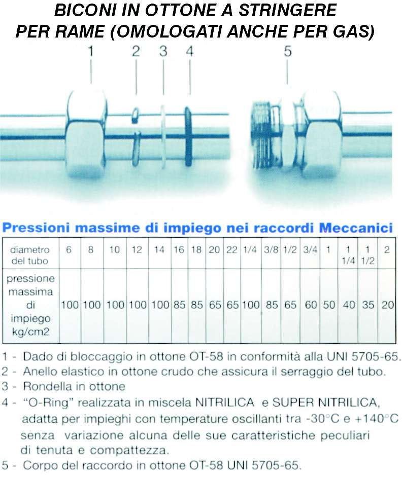 201 BICONO OT M  3/8x10   