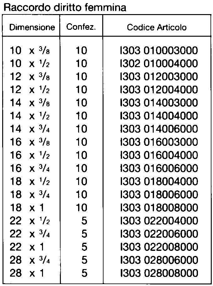 202 BICONO OT DIR F 3/8x10