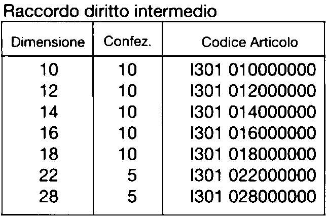 203 BICONO DIR 2 DADI diametro  10