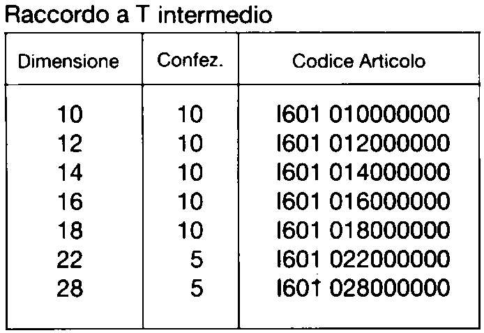 231 BICONO  T  3 DADI diametro  10