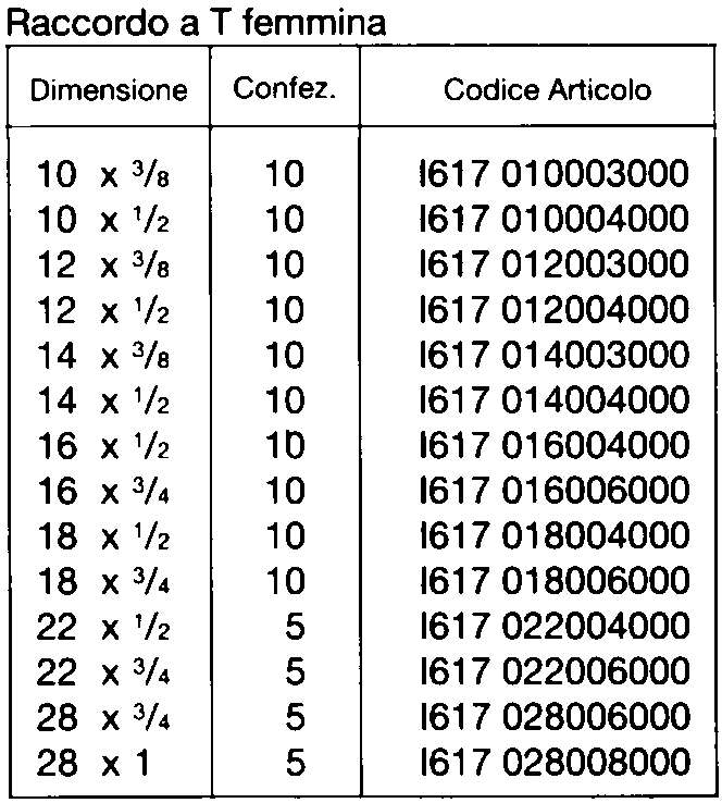 232 BICONO  T  F 14x1/2x14