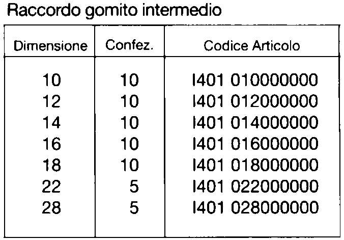 251 BICONO CUR  2 DADI diametro 10