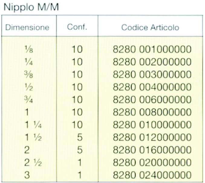 NIPPLO OTTONE          1/2