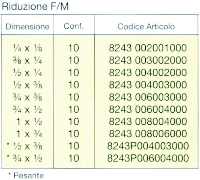 PROL RID FM OTTONE 1/2x3/8