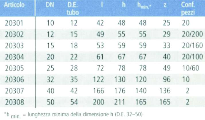 CURVA 90? FERRO MF 15     