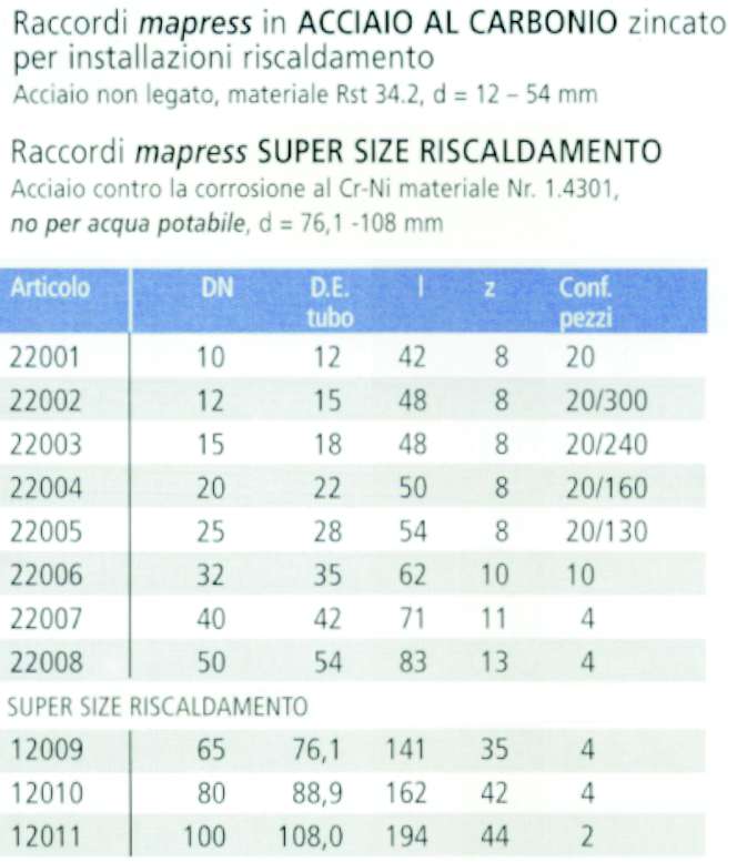 MANICOTTO FERRO C/BATT. 15