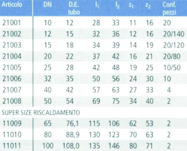 TE FERRO 15x 15 x 15      