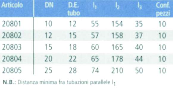 SCAVALCAMENTO FERRO S mm15