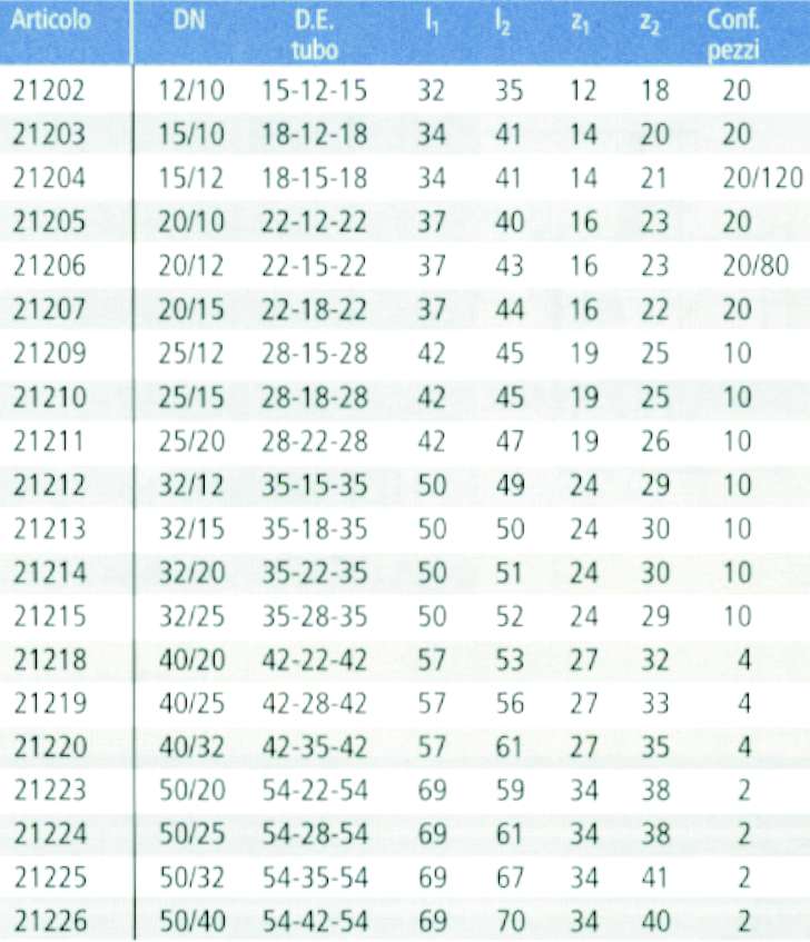 TE RID. FER. 18 x 15 x 18 