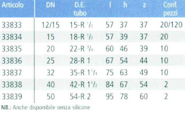 GOMITO INOX 90?  M1/2 xF15