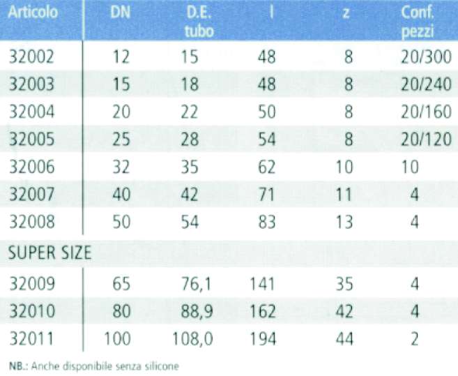 MANICOTTO INOX CON BAT. 15