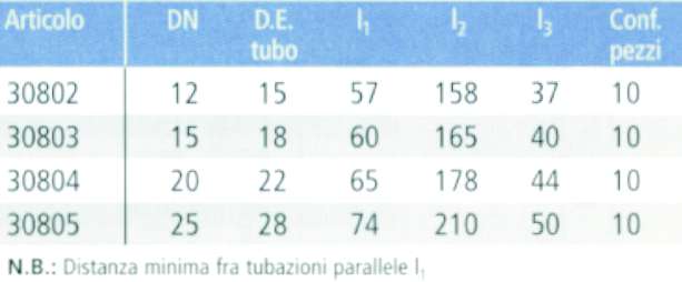 SCAVALCAMENTO S mm 15 INOX