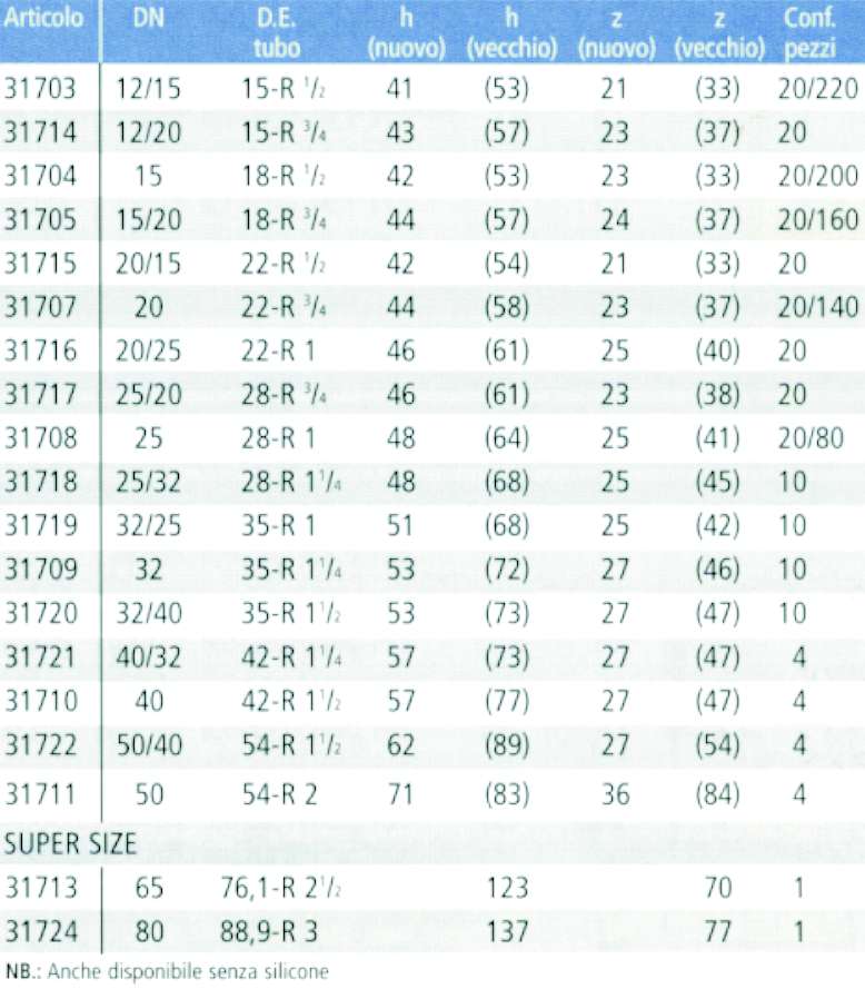 MANICOTTO INOX  M 15x1/2  