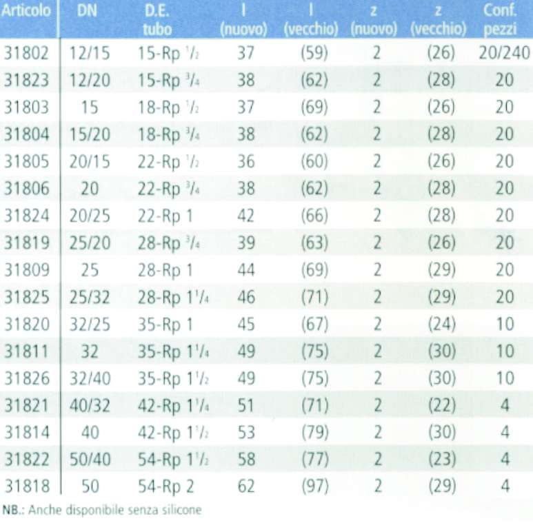 MANICOTTO INOX  F 15x1/2  