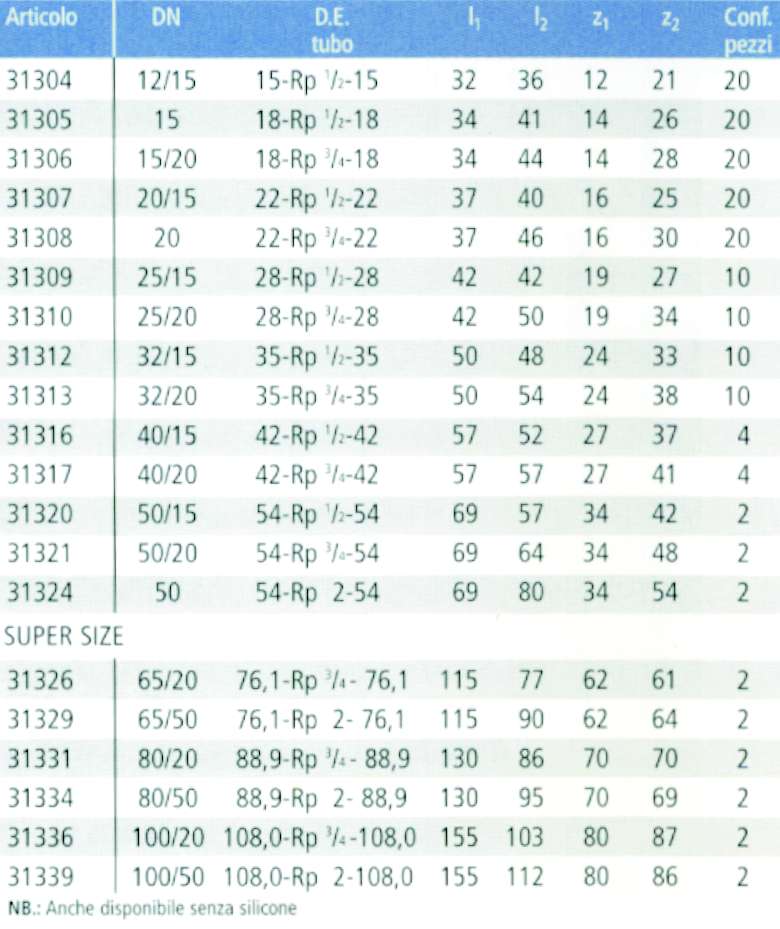 TE C/DER INOX 15x 1/2 x 15