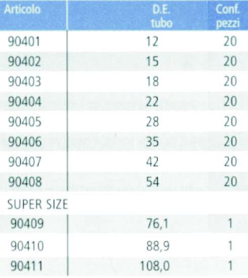 O-RING diametro 15MM INOX-ACC CARB