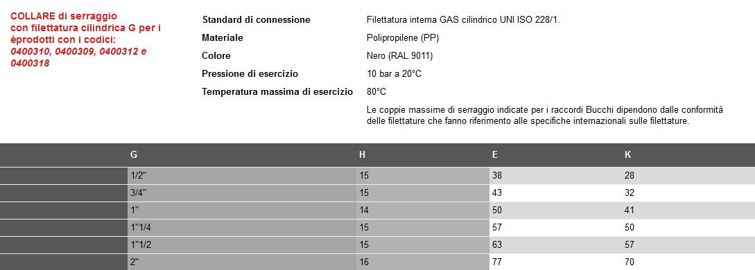CONTRODADO IN PP 1/2      