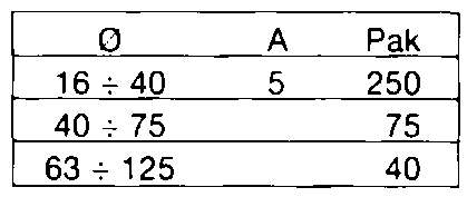 CHIAVE FISSA x RACC  16/40
