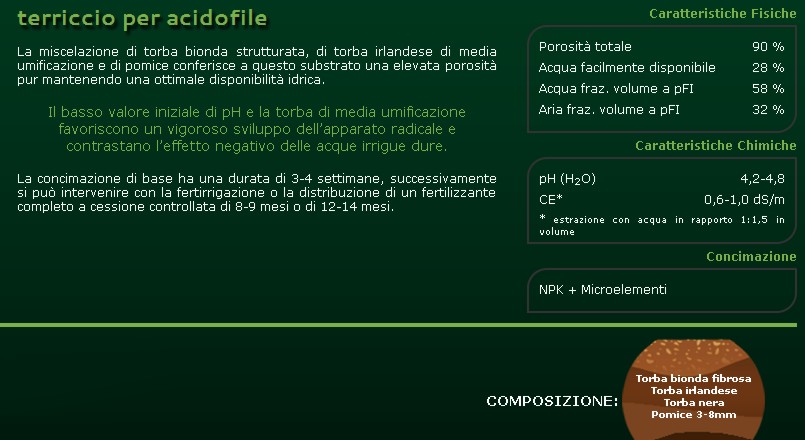 TERRICCIO ACIDOFILE   LT20
