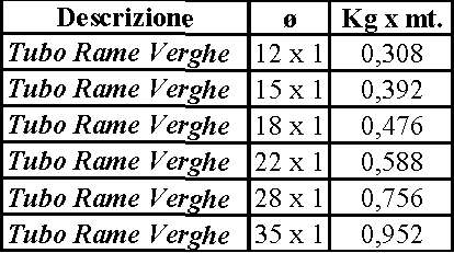 TUBO RAME VERGHE diametro 12x1 5MT