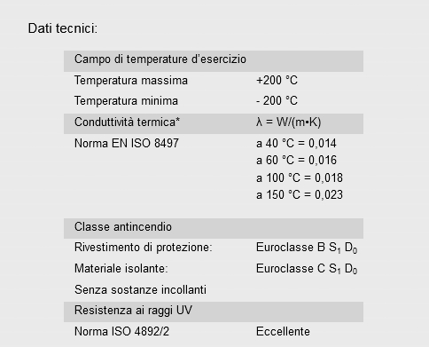 BI-TUBO NANOSUN diametro 16 MATTON