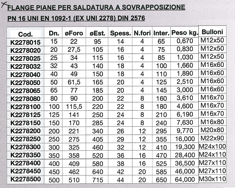 FLANGIA PIANA DN15 PN16/40