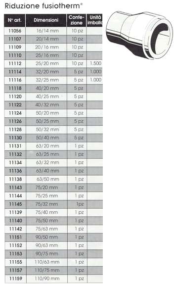 RIDUZIONE  FUS/THER  25/20