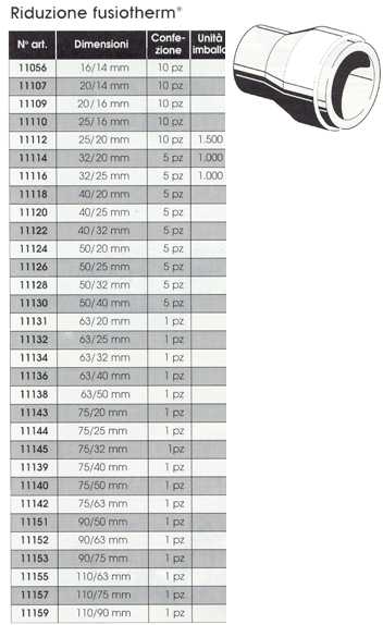 RIDUZIONE FUS/THER  32/25 