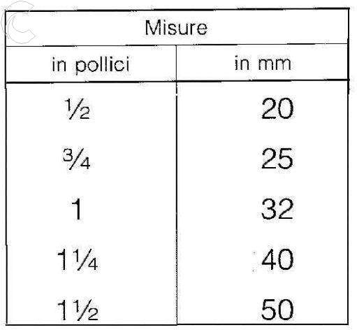 TEE NORM  FUS/THER  20    