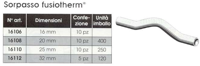CURVE SORPASSO FUS/THER 20