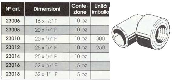 GOMITO FIL S/ST F25 x F3/4