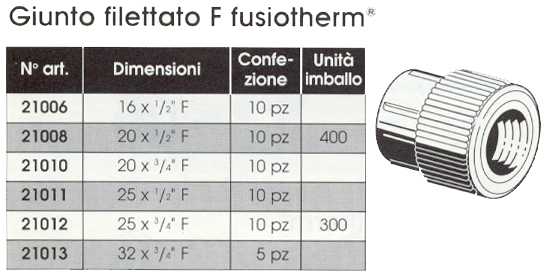 GIUNTO FIL S/ES F20 x F1/2