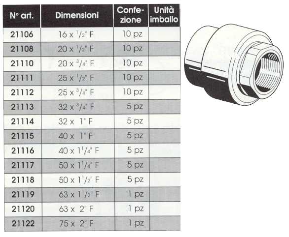 GIUNTO FIL C/E  F32 x F 1 