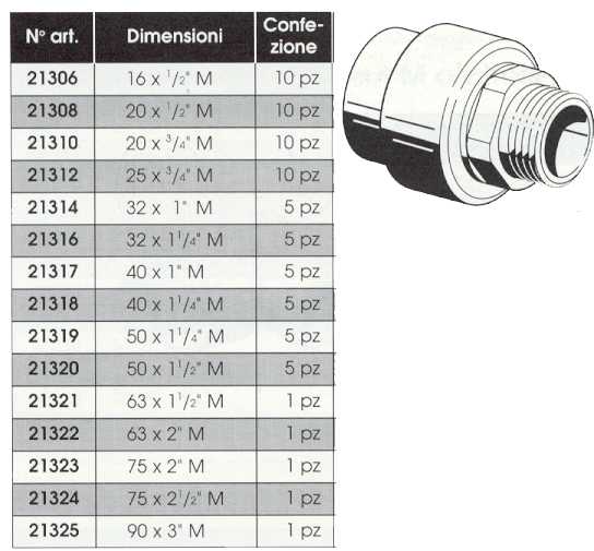GIUNTO FIL C/E  F32 x M1  