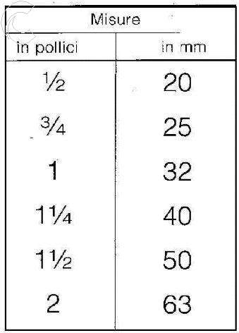 MATRICE x FUS/THER  20    