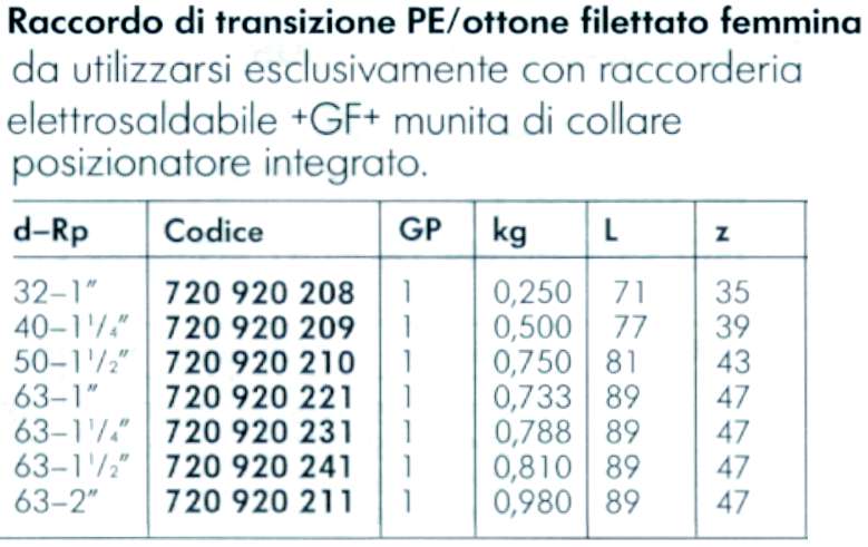 RACC TRANS PE/OT M2.1/2X75