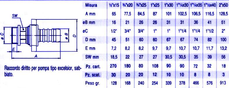 RACCORDO EXCELS. M1/2 x 15
