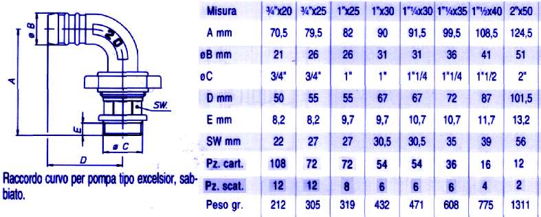 RACC. EXCELS.CURV 3/4 x 20