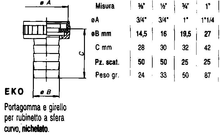 PORTAG/GIREL. x RUB SF.3/8