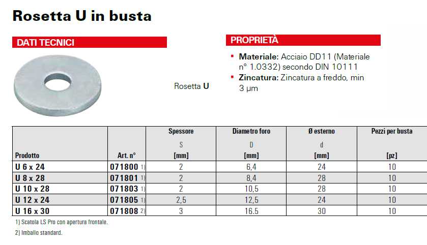 RONDELLA PIANA M6,4X24 10P