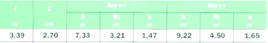 PROFIL. ZINC 3MT 41X41X2,5