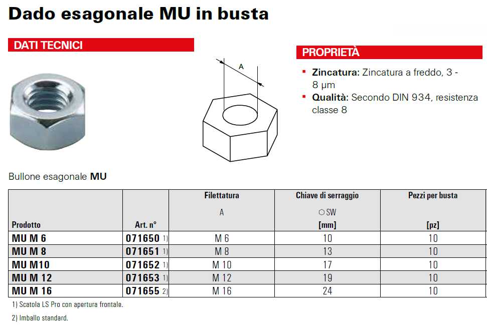 DADO ZINC M6 BUSTA DA 10PZ