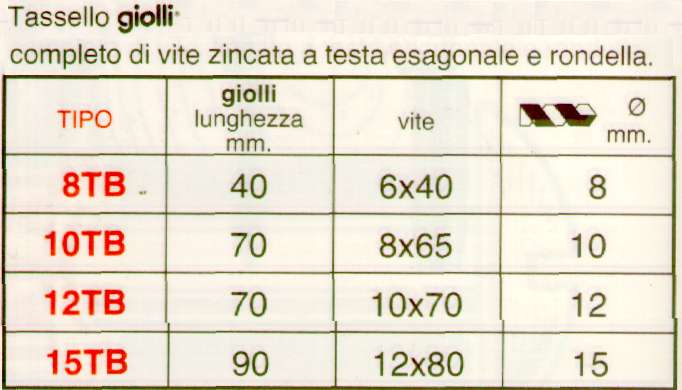 TASSELLO GIOLLI C/VIT 10TB