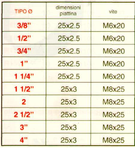 COLLARE INCASTRO CPF 1,1/4