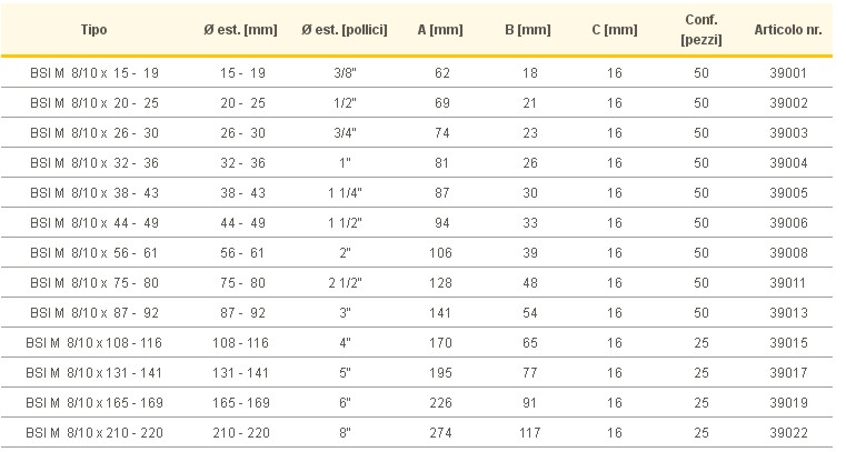COLL GOM 1.1/2 46-52 M8/10