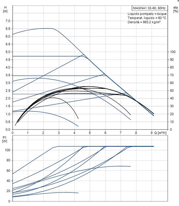 CIRCOL. MAGNA1 32-60   180